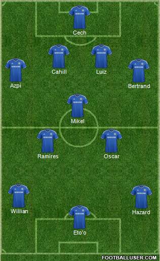 Chelsea Formation 2013