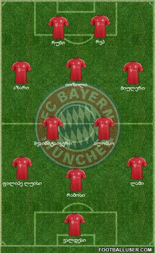 FC Bayern München Formation 2013