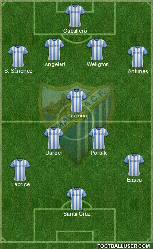 Málaga C.F., S.A.D. Formation 2013