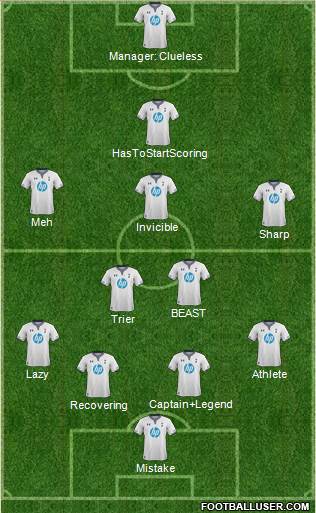 Tottenham Hotspur Formation 2013