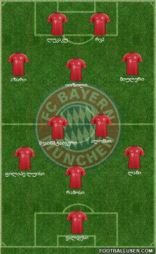 FC Bayern München Formation 2013