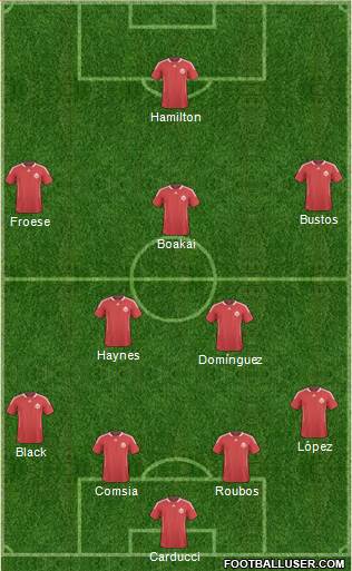 Canada Formation 2013