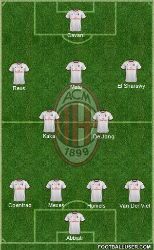 A.C. Milan Formation 2013