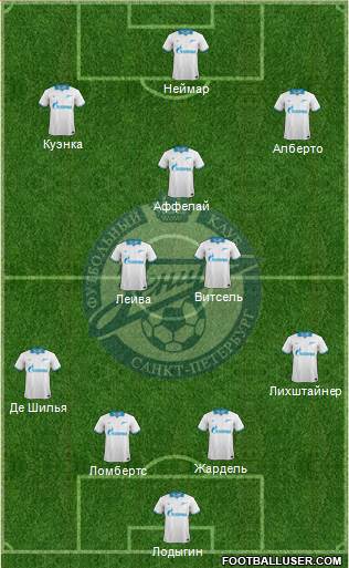 Zenit St. Petersburg Formation 2013