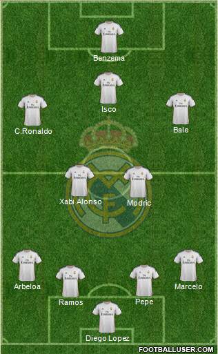 Real Madrid C.F. Formation 2013