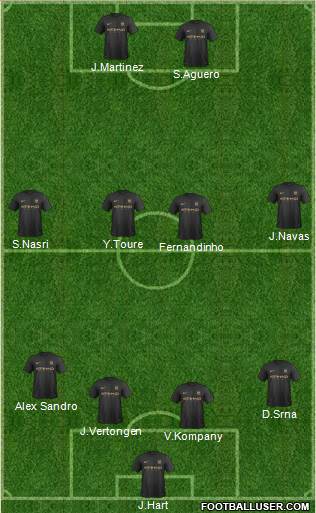 Manchester City Formation 2013