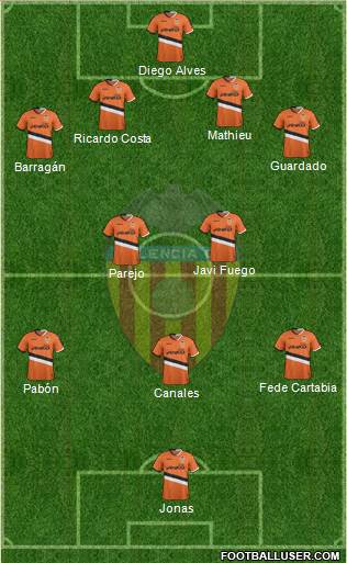 Valencia C.F., S.A.D. Formation 2013