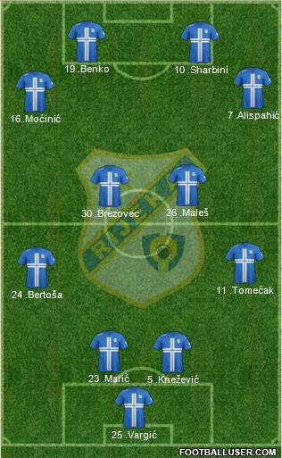 HNK Rijeka Formation 2013
