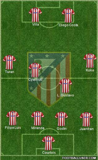 C. Atlético Madrid S.A.D. Formation 2013