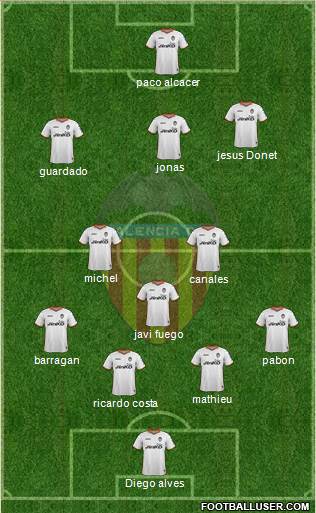 Valencia C.F., S.A.D. Formation 2013