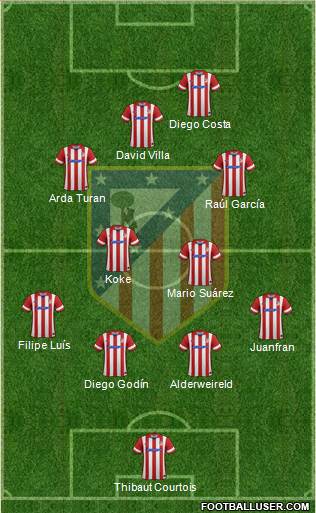 C. Atlético Madrid S.A.D. Formation 2013