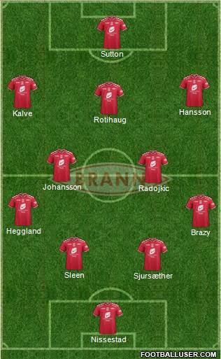 SK Brann Formation 2013