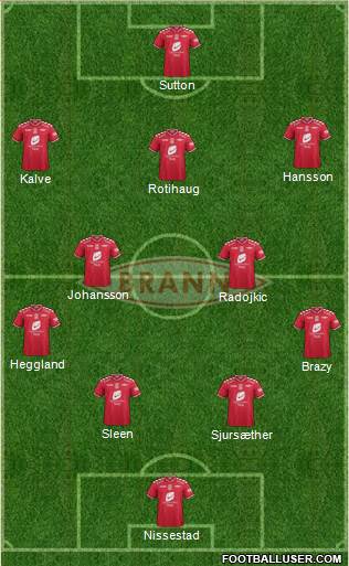 SK Brann 4-2-3-1 football formation