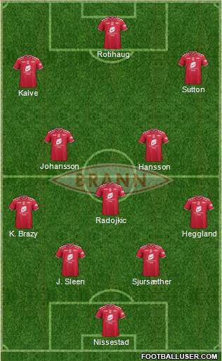 SK Brann Formation 2013