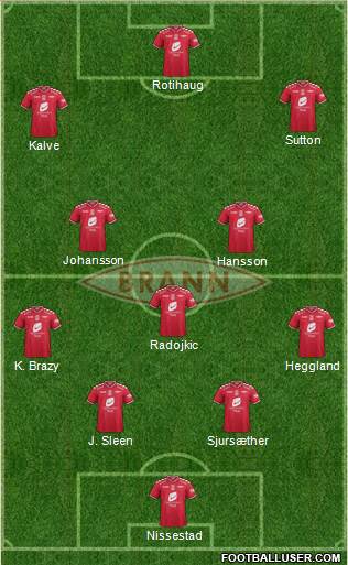 SK Brann football formation