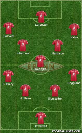 SK Brann football formation