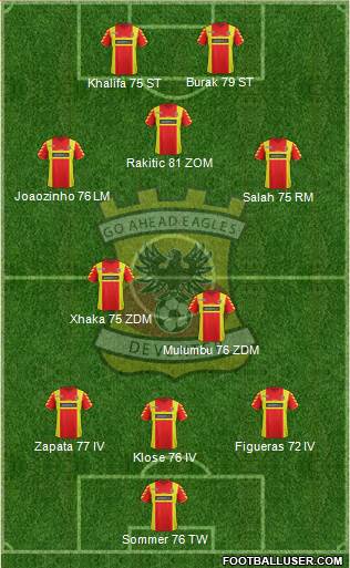 Go Ahead Eagles Formation 2013