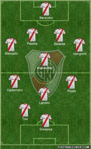 River Plate Formation 2013