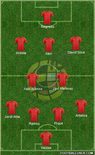 Spain Formation 2013