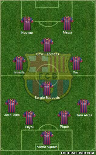 F.C. Barcelona Formation 2013