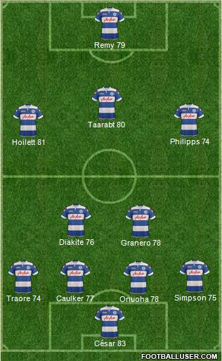 Queens Park Rangers Formation 2013