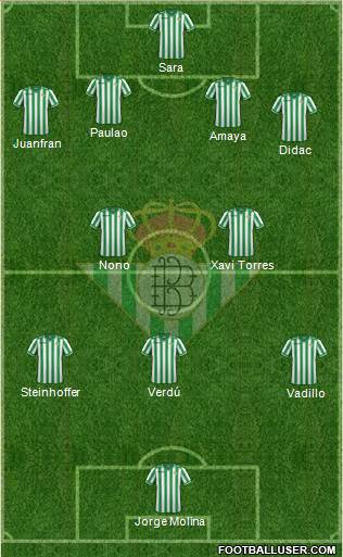 Real Betis B., S.A.D. Formation 2013