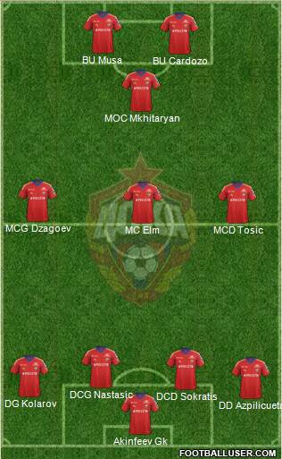 CSKA Moscow Formation 2013