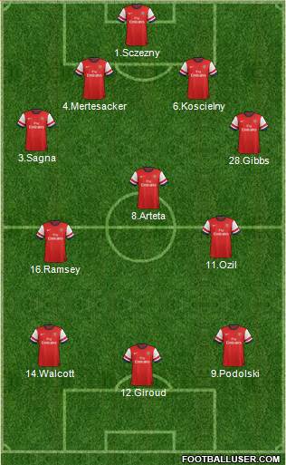 Arsenal Formation 2013
