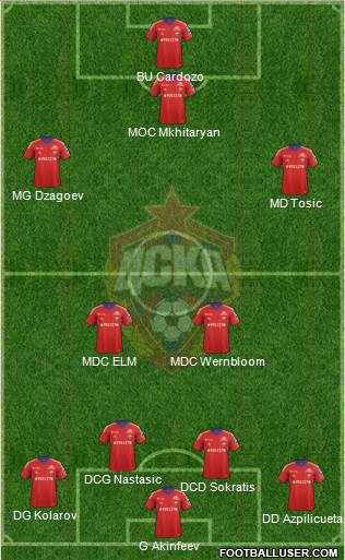 CSKA Moscow Formation 2013
