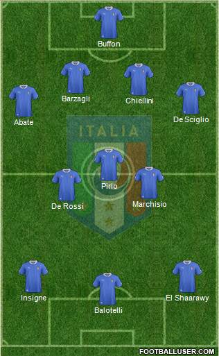 Italy Formation 2013