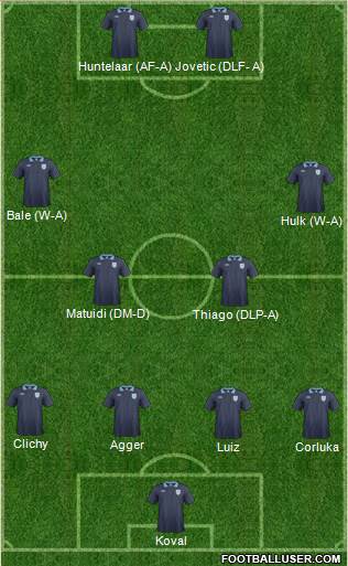 England Formation 2013