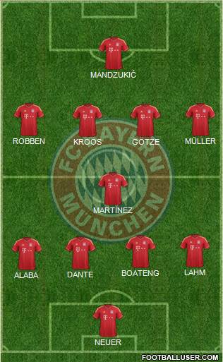 FC Bayern München Formation 2013
