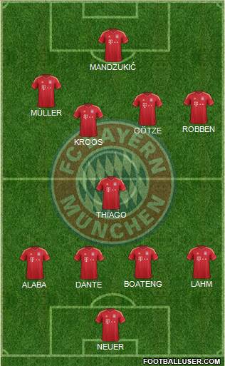 FC Bayern München Formation 2013