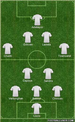 England Formation 2013
