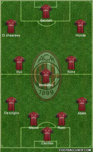 A.C. Milan Formation 2013