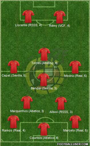 Spain Formation 2013