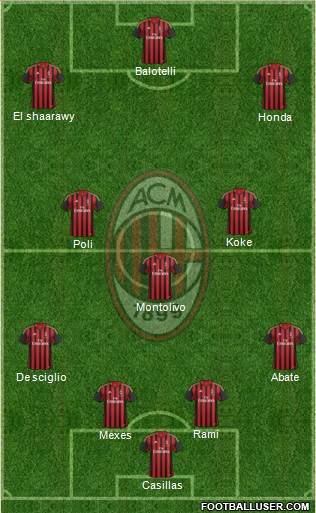 A.C. Milan Formation 2013