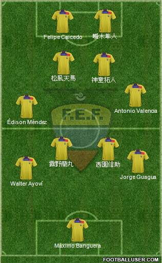 Ecuador Formation 2013
