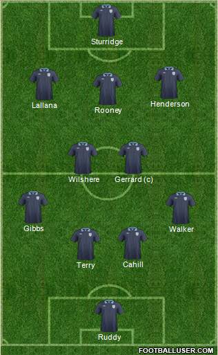 England Formation 2013