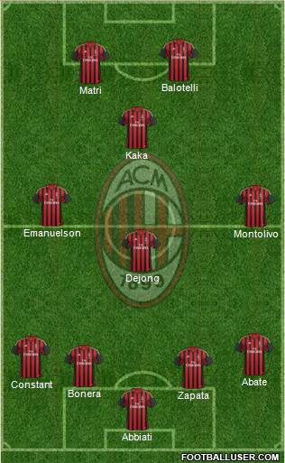 A.C. Milan Formation 2013