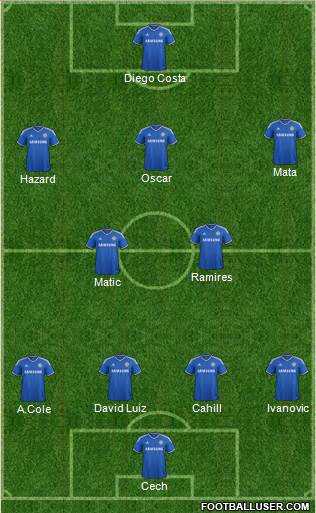 Chelsea Formation 2013