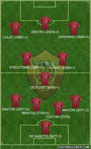 AS Roma Formation 2013