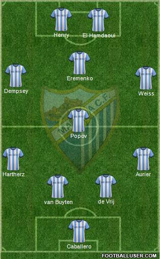 Málaga C.F., S.A.D. Formation 2013