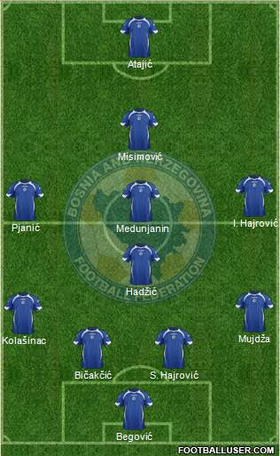 Bosnia and Herzegovina Formation 2013