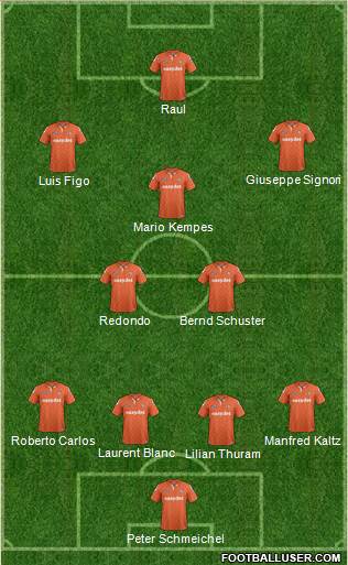 Luton Town Formation 2013