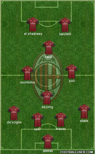 A.C. Milan Formation 2013