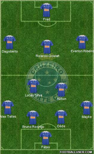 Cruzeiro EC Formation 2013