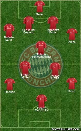 FC Bayern München Formation 2013