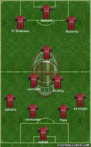 A.C. Milan Formation 2013