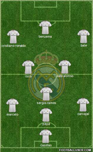 Real Madrid C.F. Formation 2013